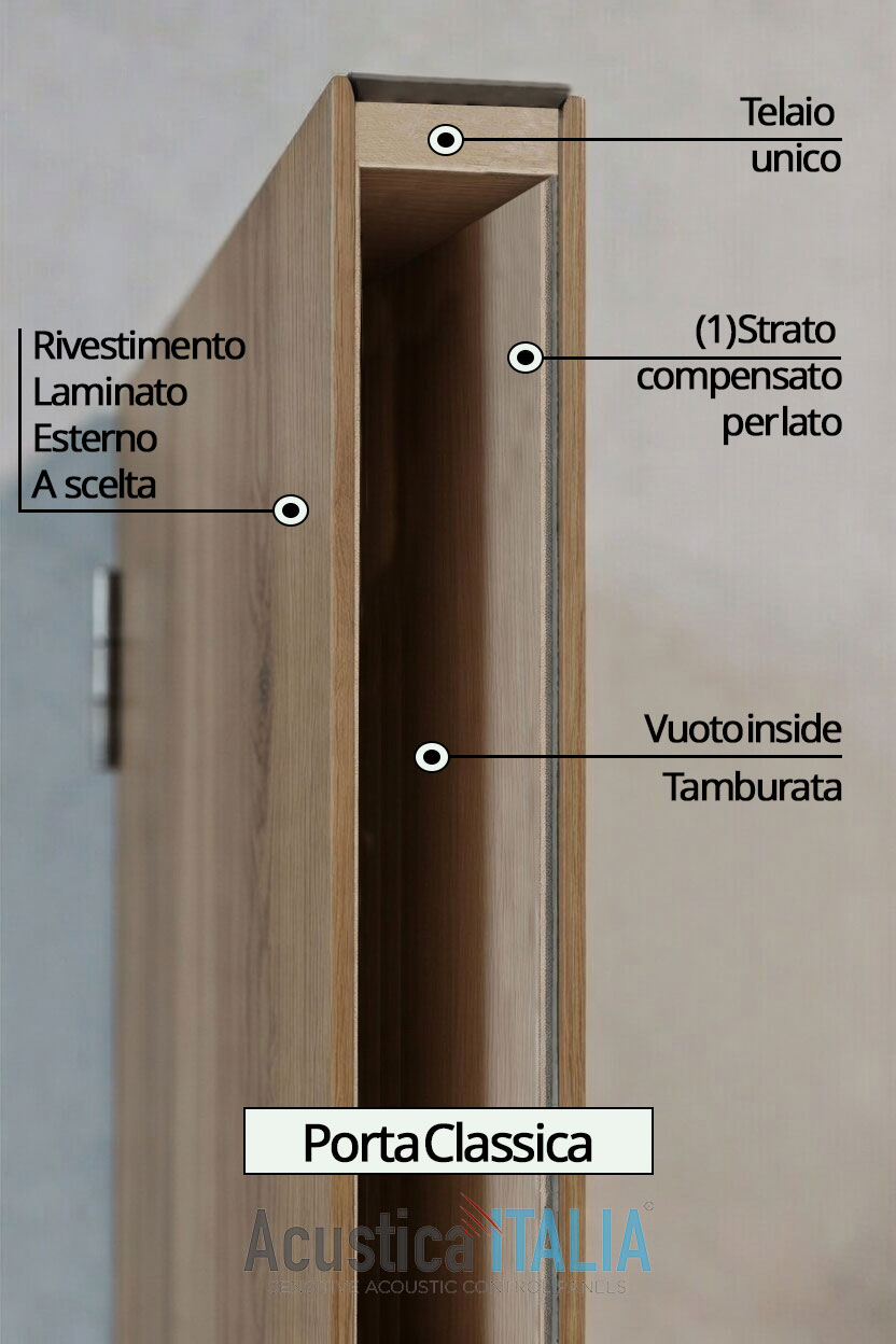 porta fono isolante non professionale